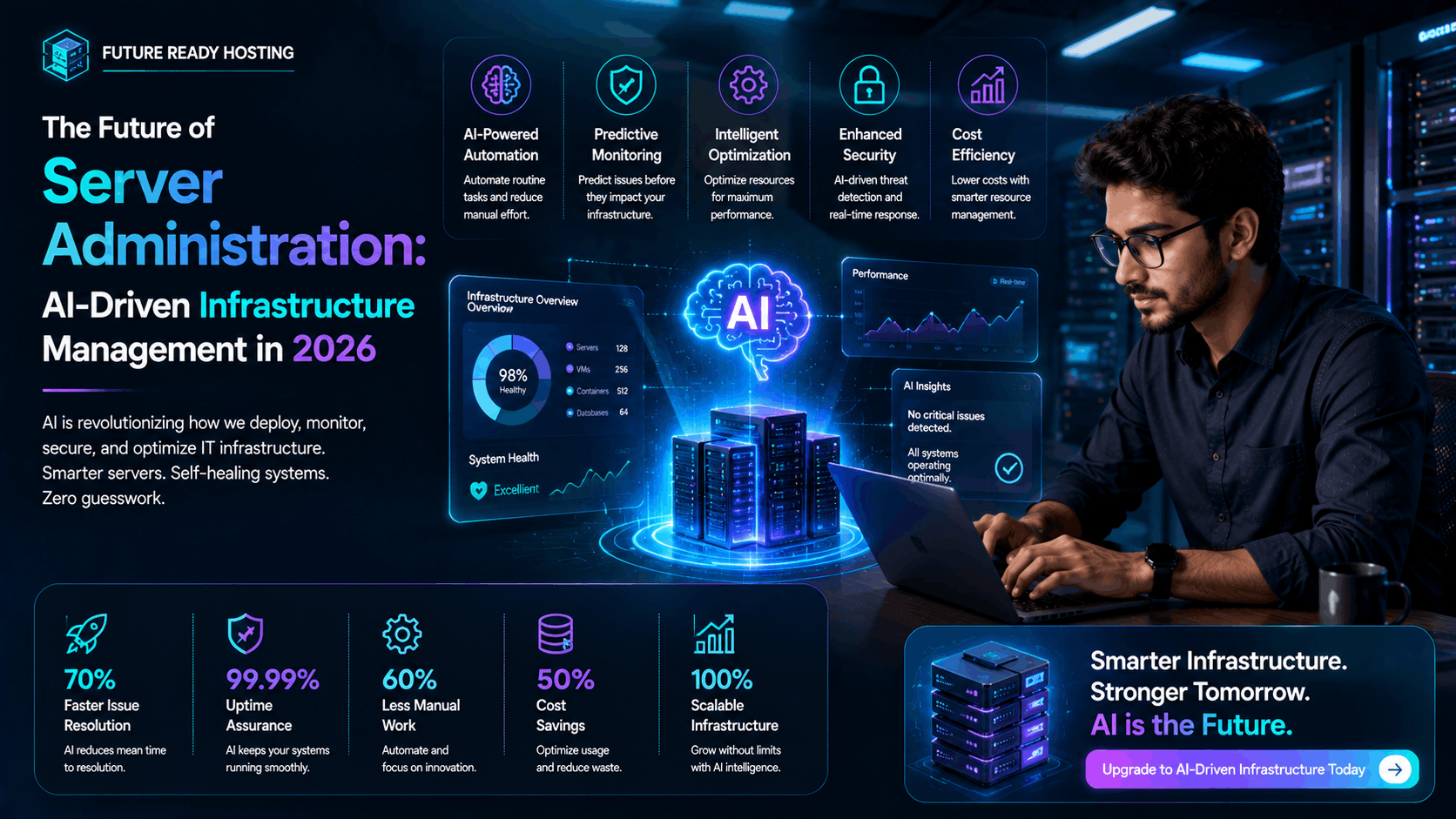 The Future of Server Administration: AI-Driven Infrastructure Management in 2026