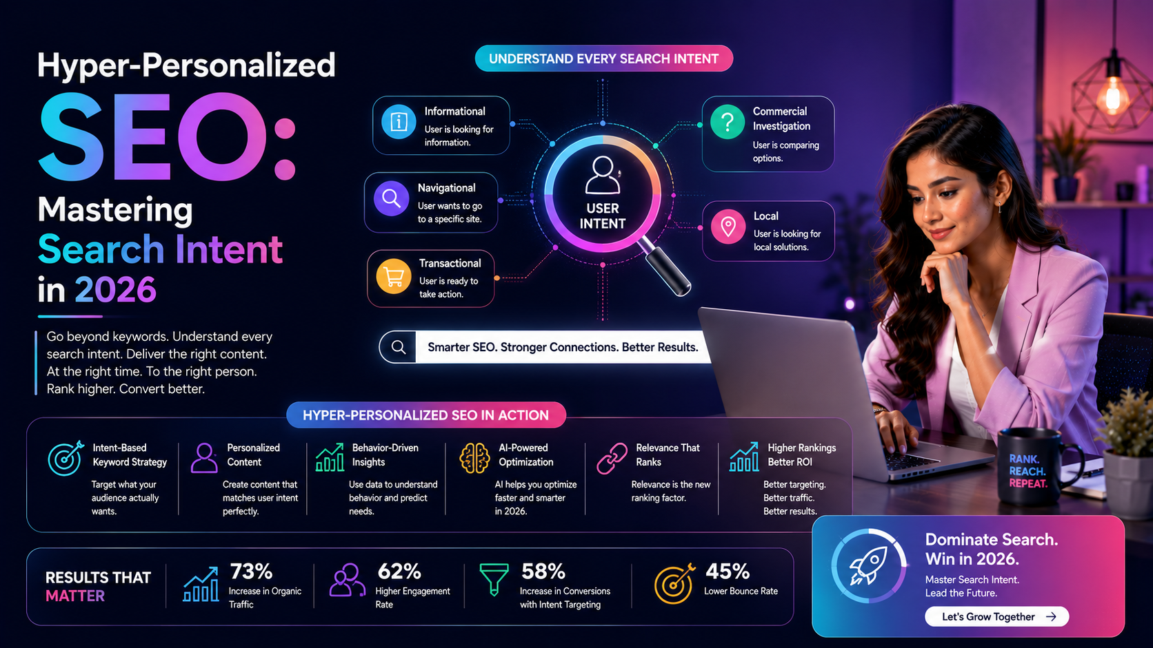 Hyper-Personalized SEO: Mastering Search Intent in 2026