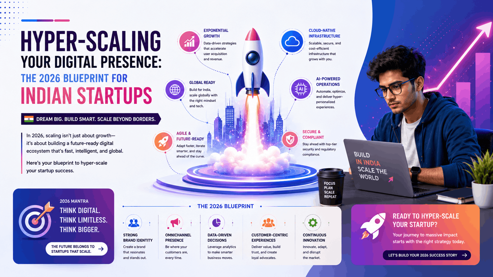 Hyper-Scaling Your Digital Presence: The 2026 Blueprint for Indian Startups