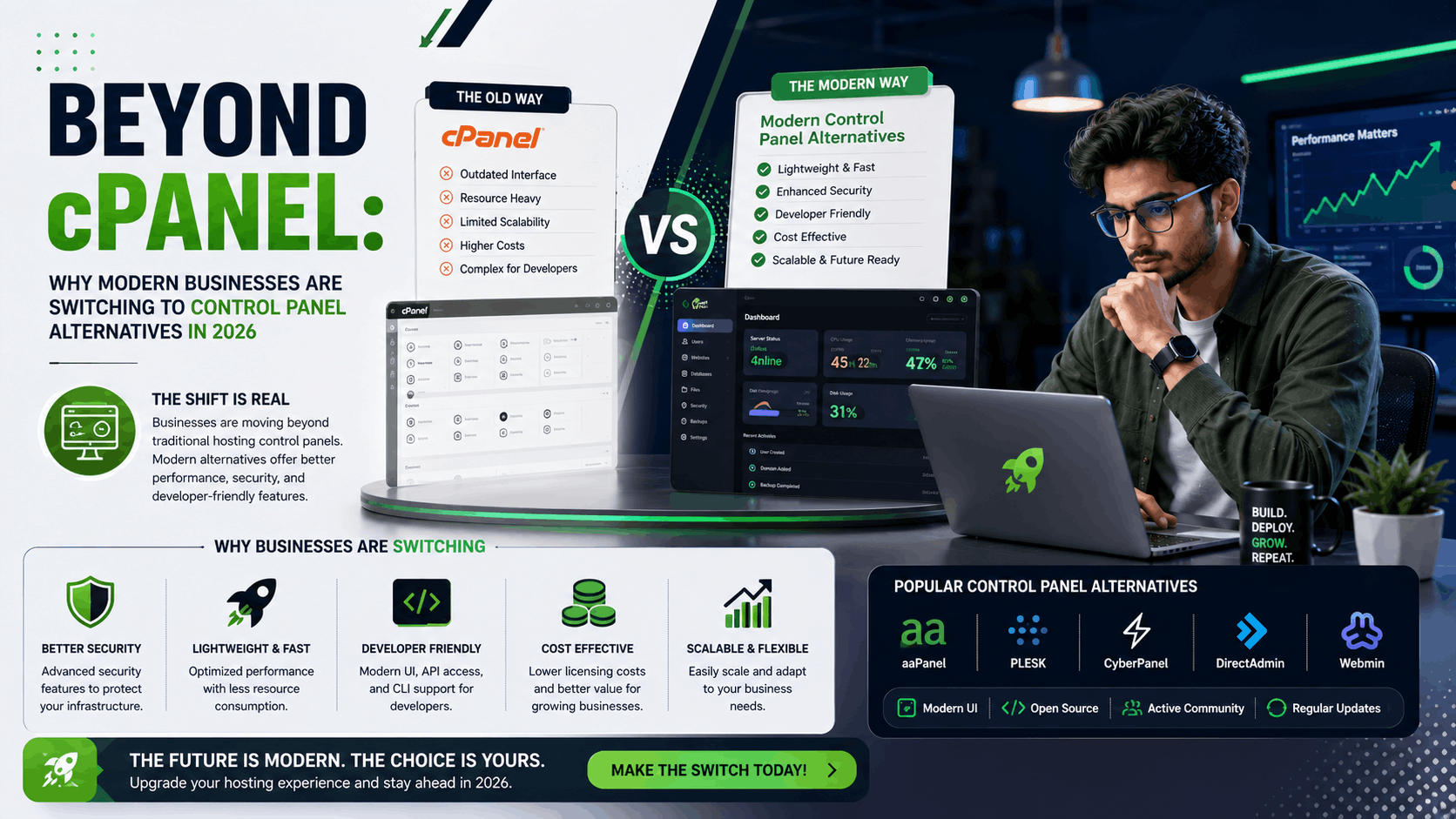 Beyond cPanel: Why Modern Businesses Are Switching to Control Panel Alternatives in 2026