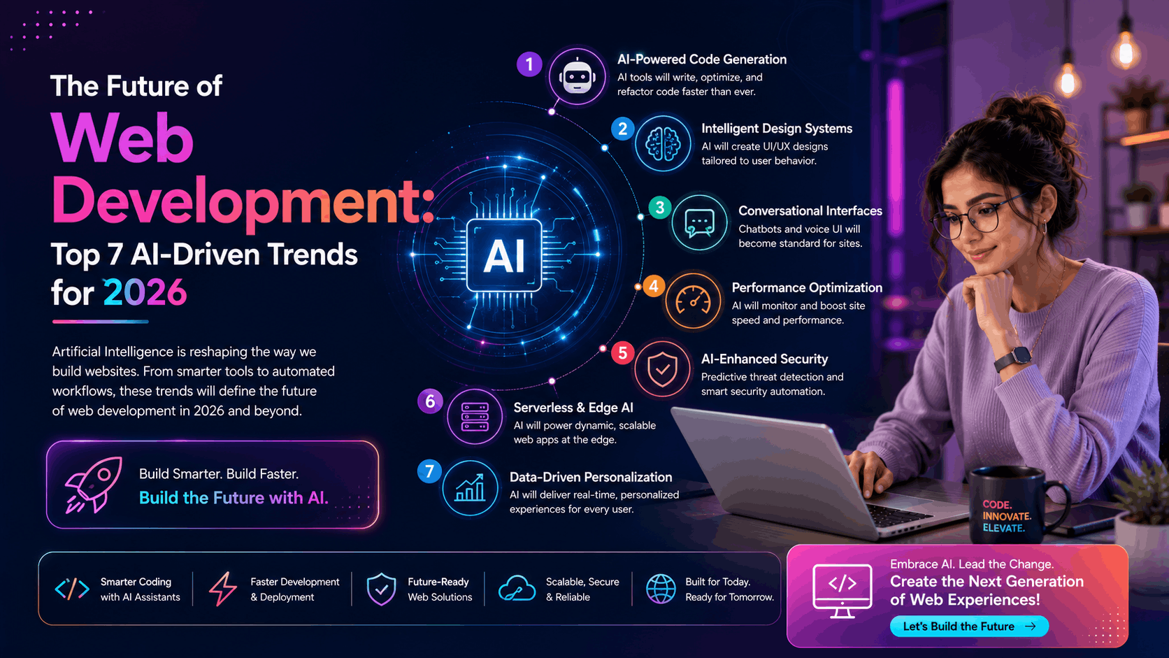 The Future of Web Development: Top 7 AI-Driven Trends for 2026