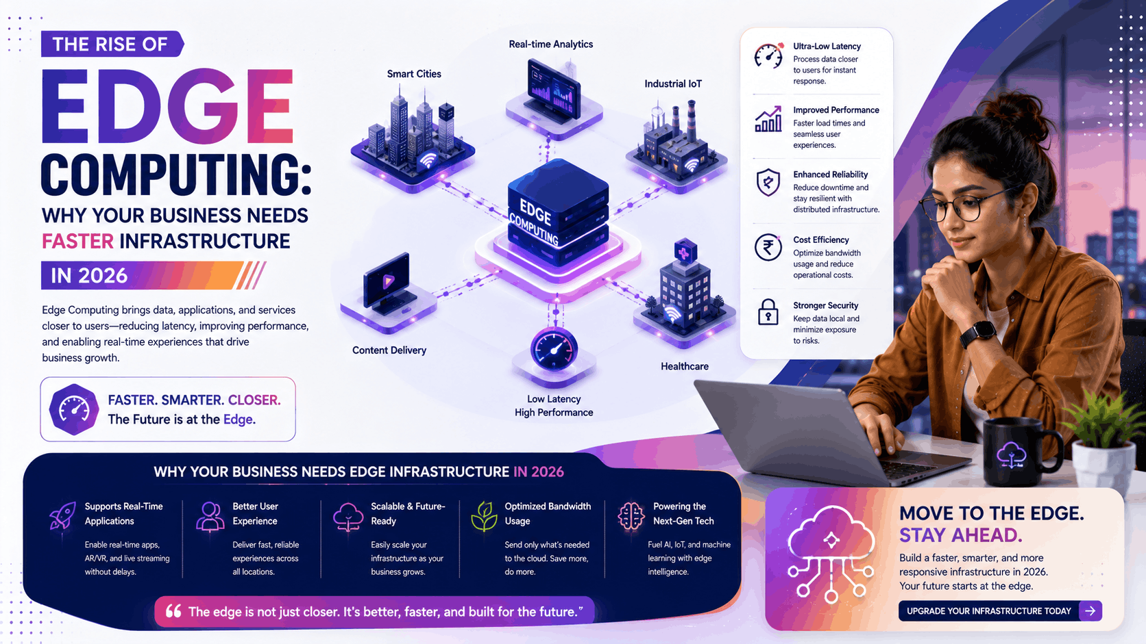 The Rise of Edge Computing: Why Your Business Needs Faster Infrastructure in 2026