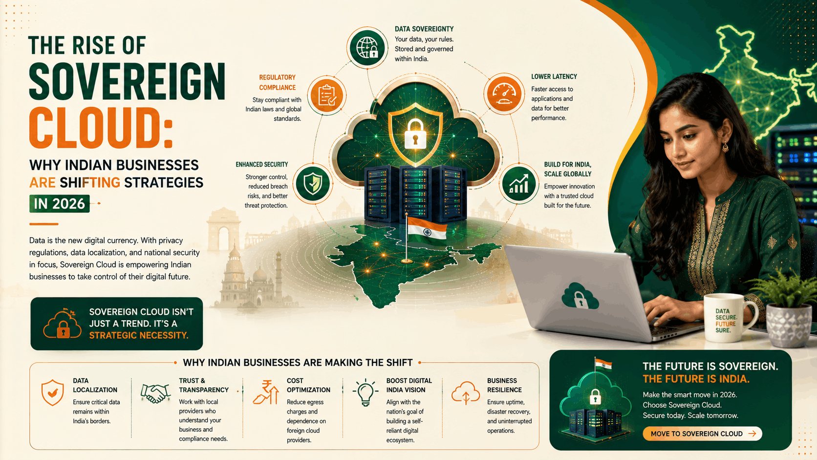 The Rise of Sovereign Cloud: Why Indian Businesses Are Shifting Strategies in 2026