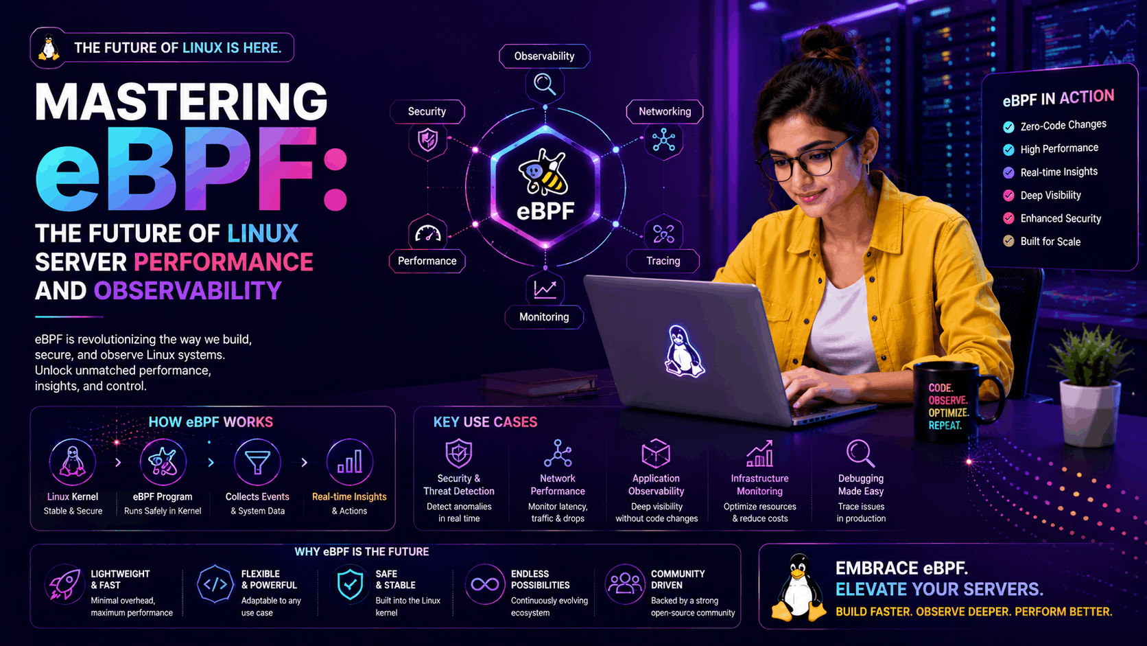 Mastering eBPF: The Future of Linux Server Performance and Observability