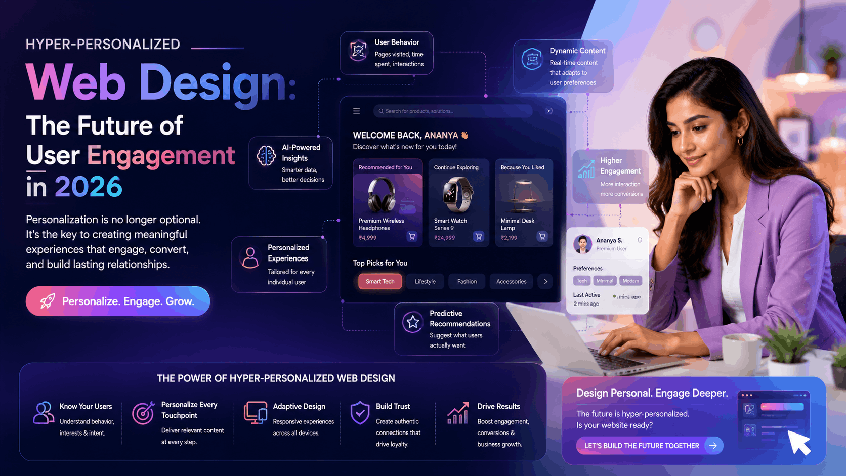 Hyper-Personalized Web Design: The Future of User Engagement in 2026