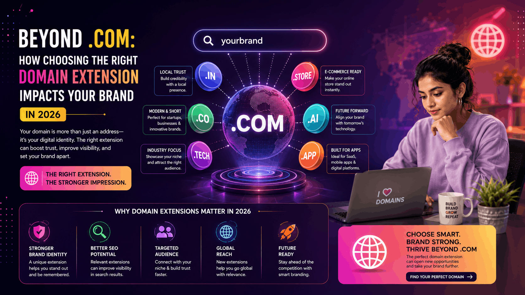 Beyond .com: How Choosing the Right Domain Extension Impacts Your Brand in 2026
