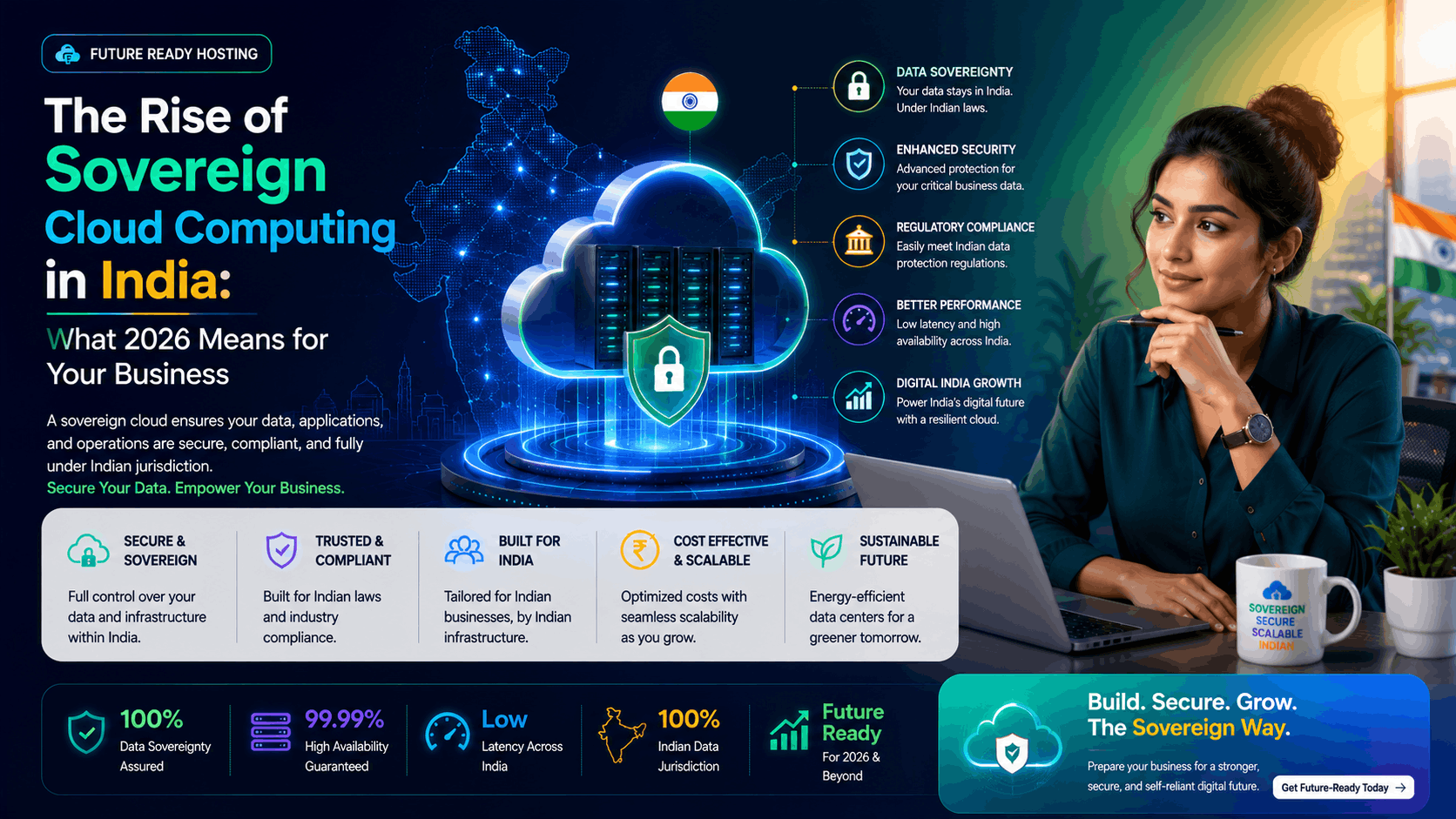 The Rise of Sovereign Cloud Computing in India: What 2026 Means for Your Business