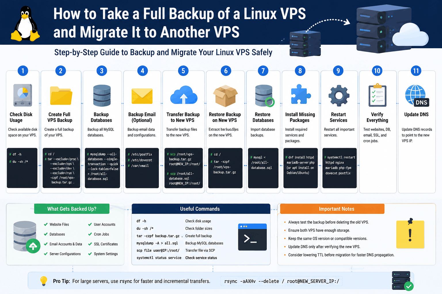 How to Take a Full Backup of a Linux VPS and Migrate It to Another VPS (Step-by-Step Guide)