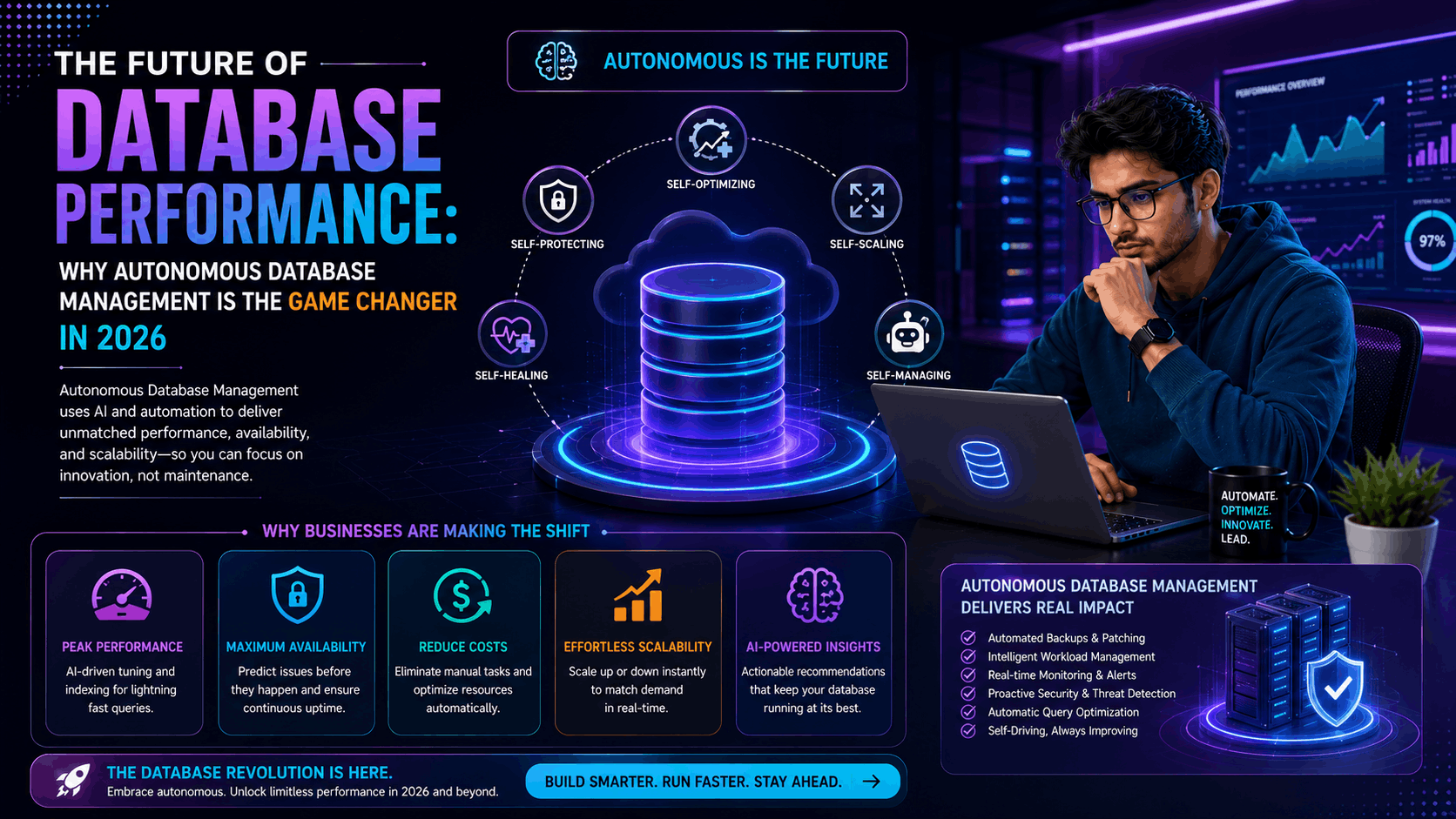 The Future of Database Performance: Why Autonomous Database Management is the Game Changer in 2026