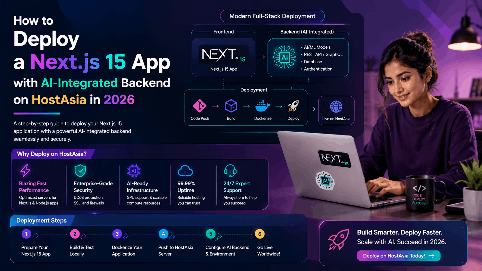 How to Deploy a Next.js 15 App with AI-Integrated Backend on HostAsia in 2026