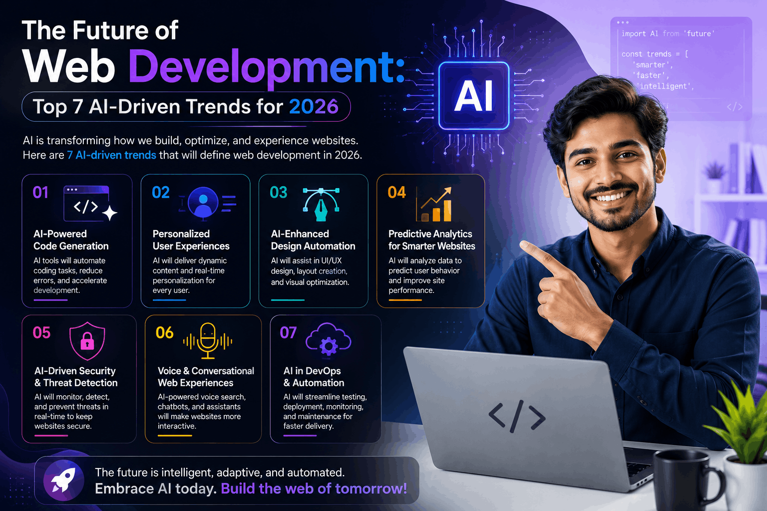 The Future of Web Development: Top 7 AI-Driven Trends for 2026