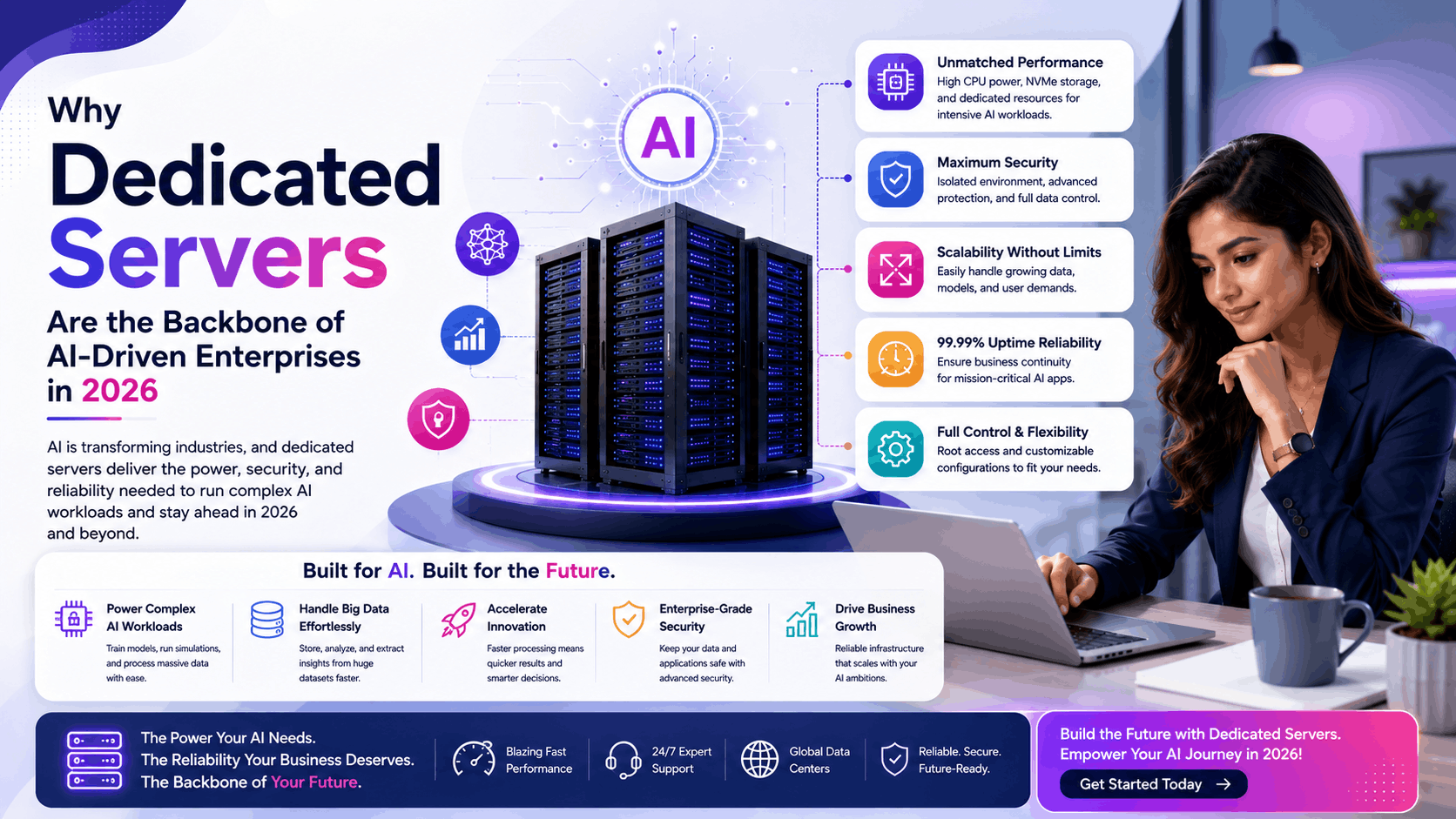 Why Dedicated Servers Are the Backbone of AI-Driven Enterprises in 2026