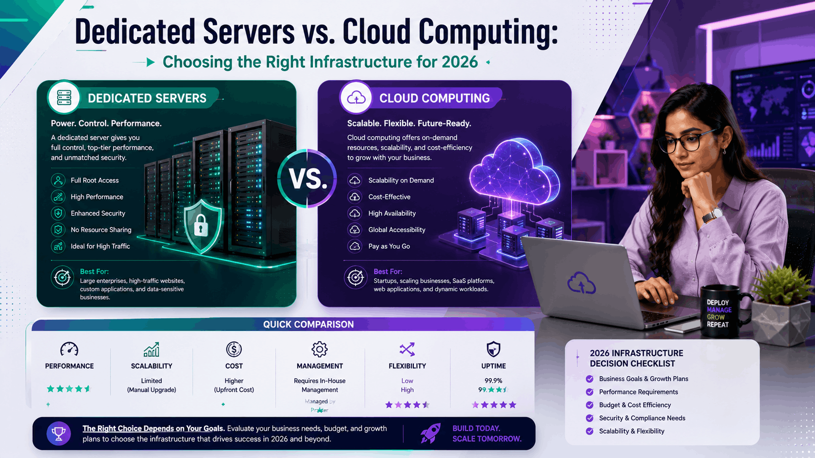 Dedicated Servers vs. Cloud Computing: Choosing the Right Infrastructure for 2026
