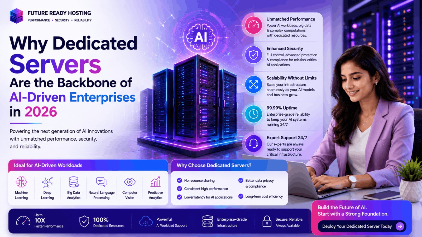 Why Dedicated Servers Are the Backbone of AI-Driven Enterprises in 2026