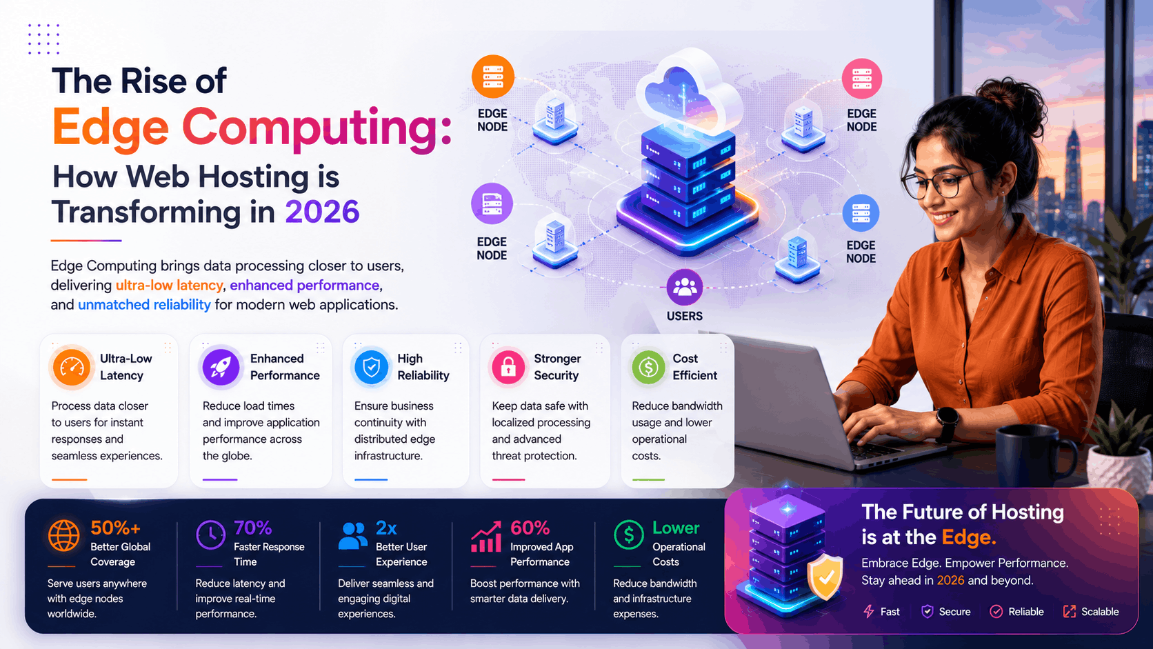 The Rise of Edge Computing: How Web Hosting is Transforming in 2026