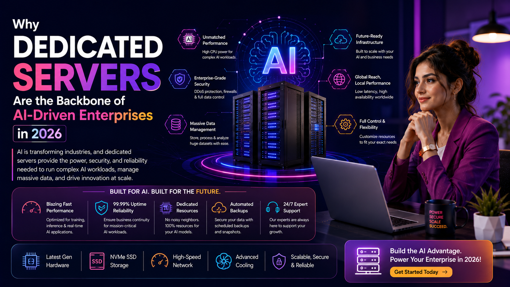 Why Dedicated Servers Are the Backbone of AI-Driven Enterprises in 2026