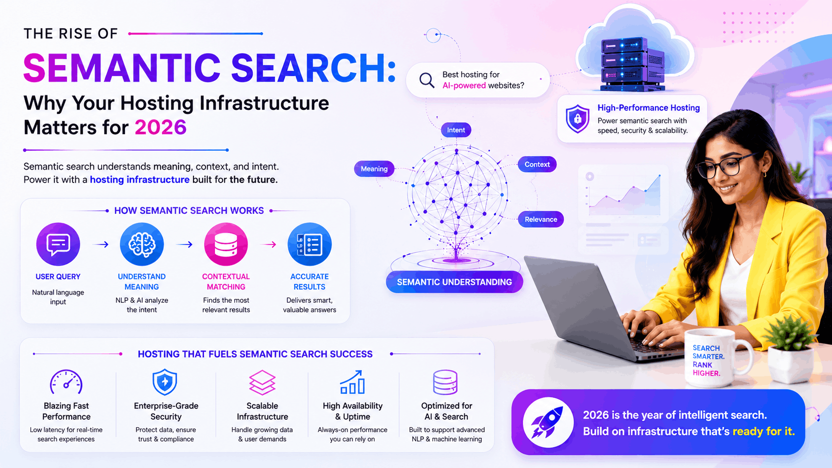 The Rise of Semantic Search: Why Your Hosting Infrastructure Matters for 2026