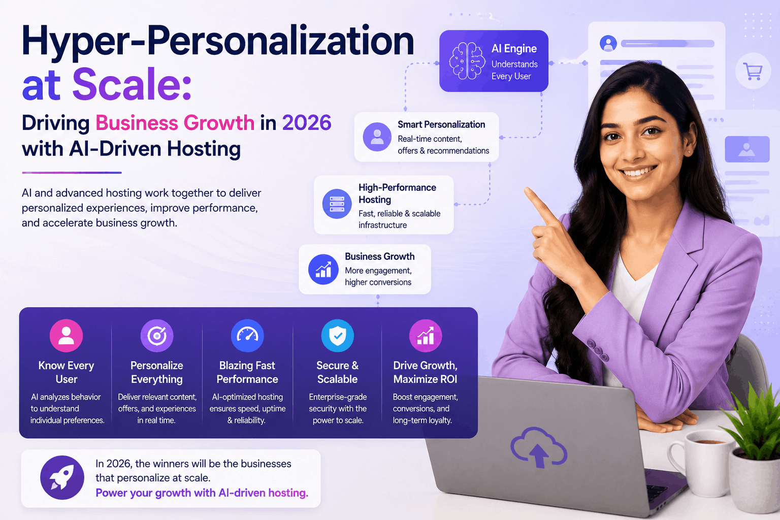 Hyper-Personalization at Scale: Driving Business Growth in 2026 with AI-Driven Hosting