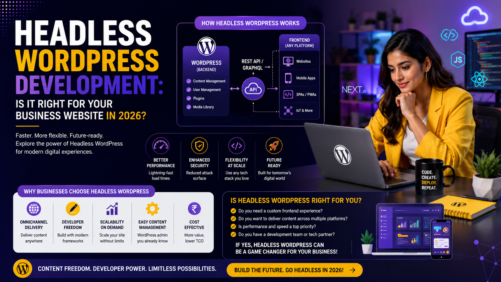 Headless WordPress Development: Is It Right for Your Business Website in 2026?